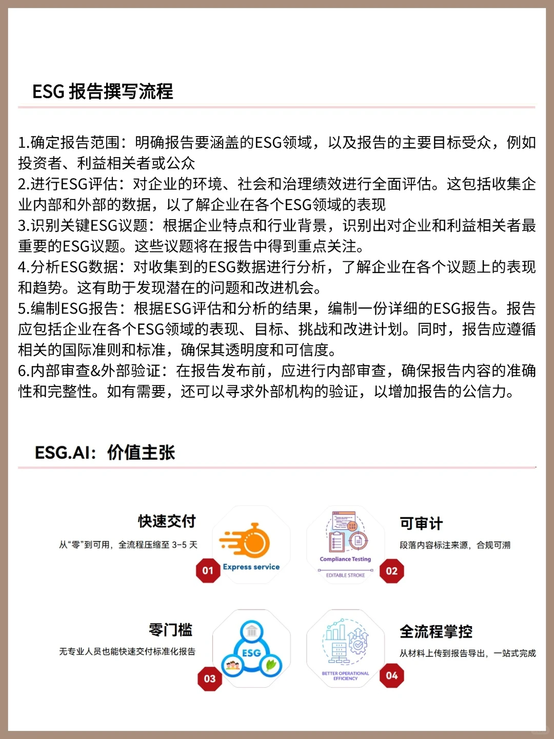 公司来了一个半吊子ESG,太无语啦
