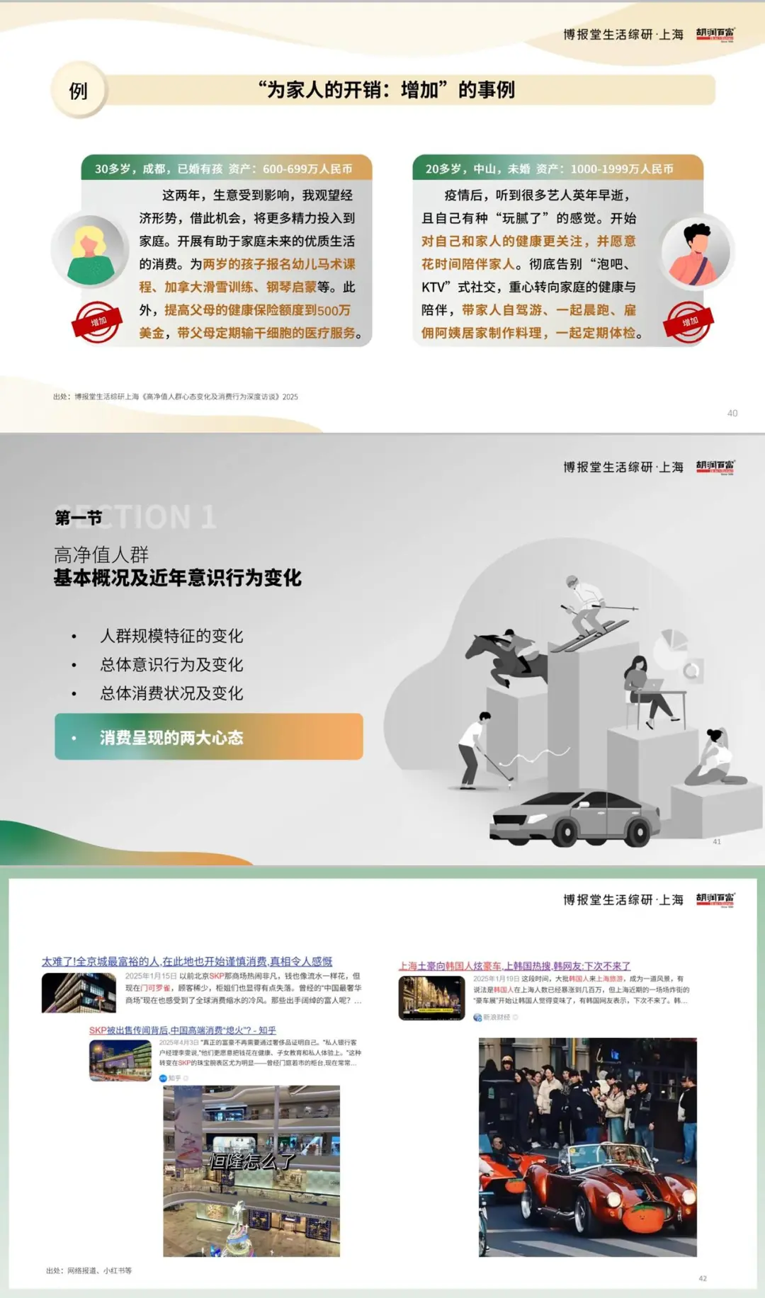 高净值人群消费心态及行为研究报告