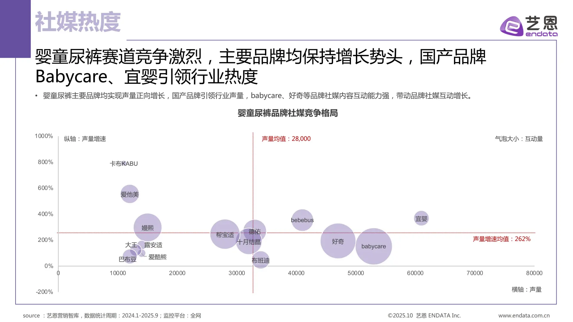 2025年婴童尿裤行业洞察报告-29页