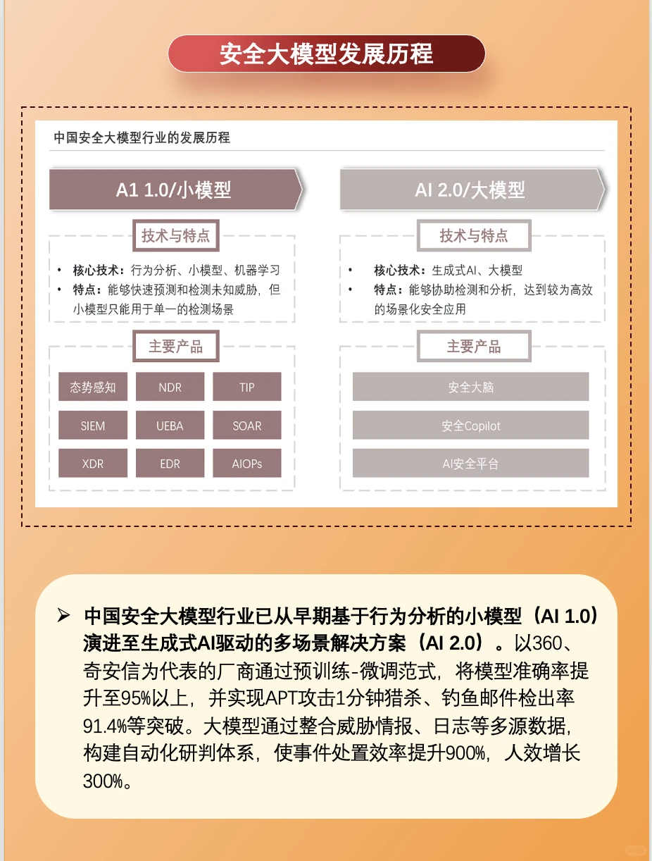 每天解锁一个科技行业 | 安全大模型