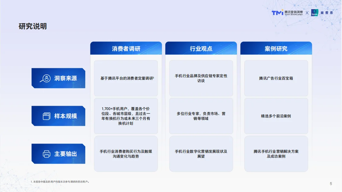 行业报告|揭秘1700+手机用户的真实想法!