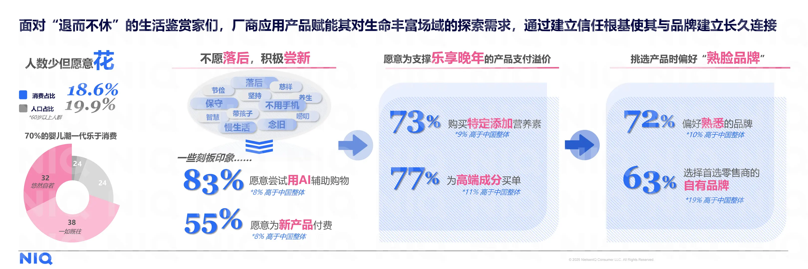 2026中国新消费报告-尼尔森最新研报