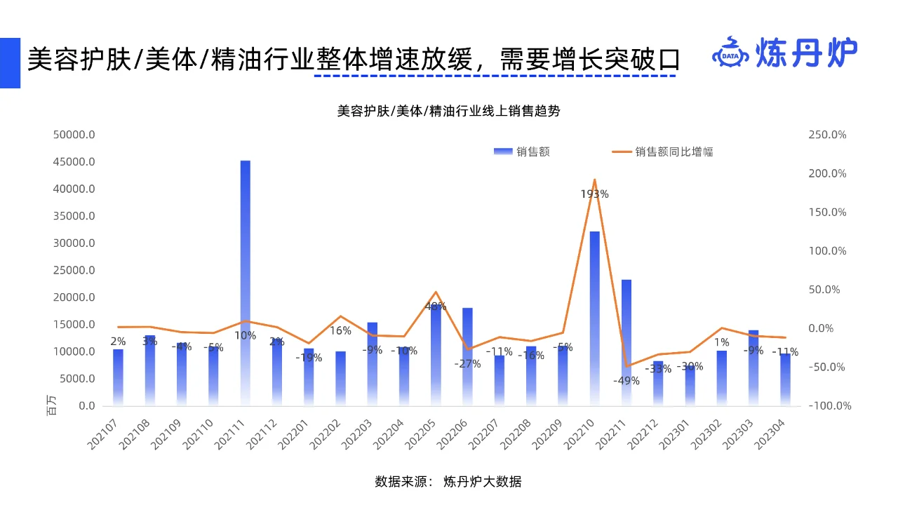 2023男士护肤行业研究报告