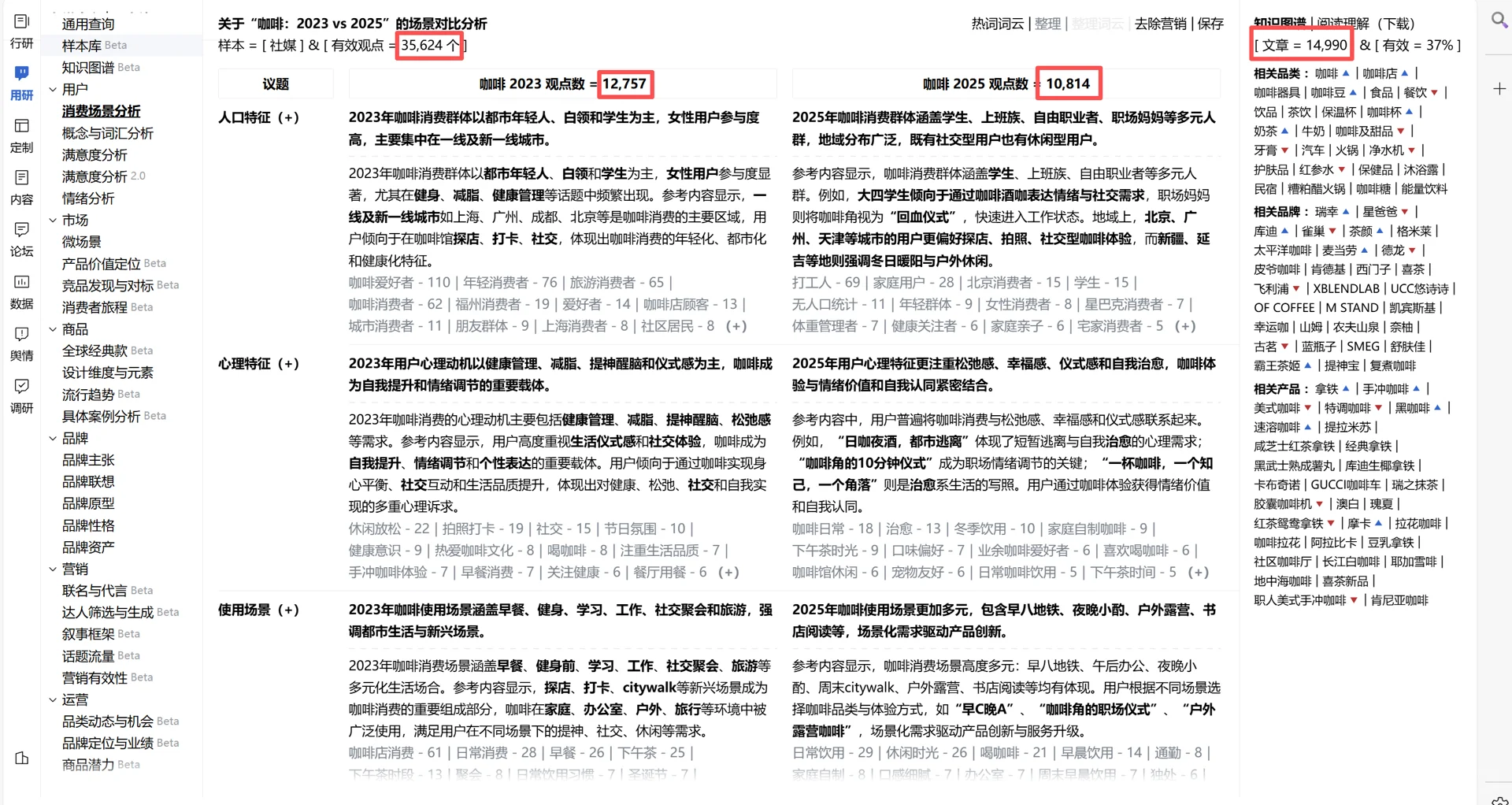 快速分析某一品类消费趋势变化-以咖啡为例