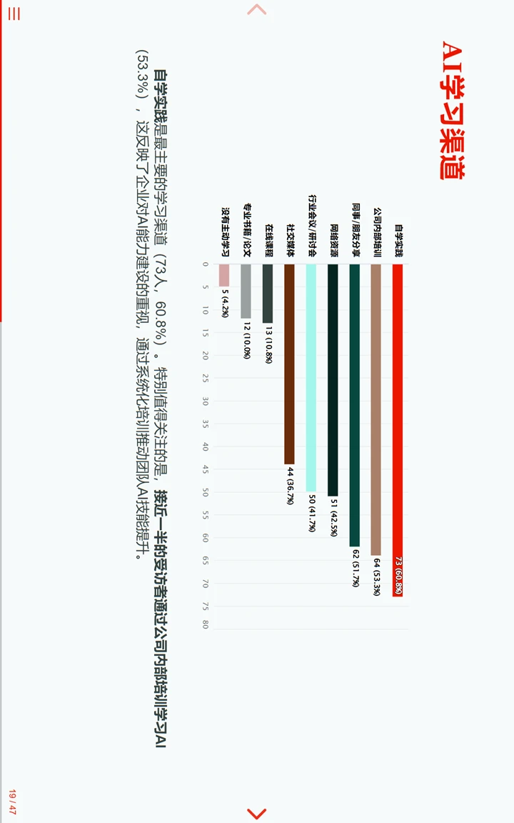 中国临床试验行业统计编程AI调研报告2