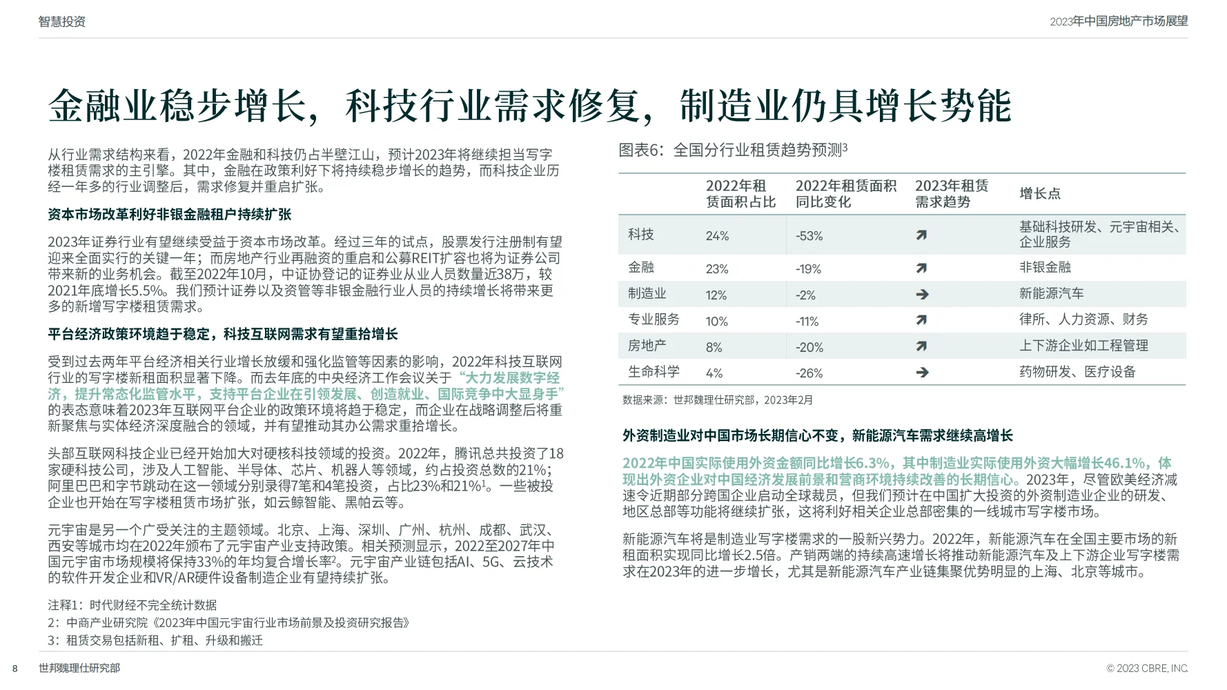 行业报告｜2023年中国房地产市场展望