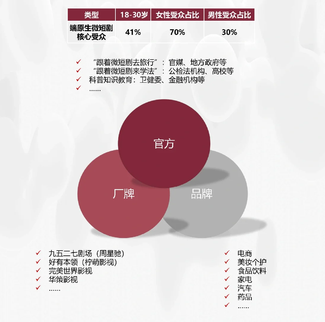 35页报告|2025微短剧市场发展洞察报告