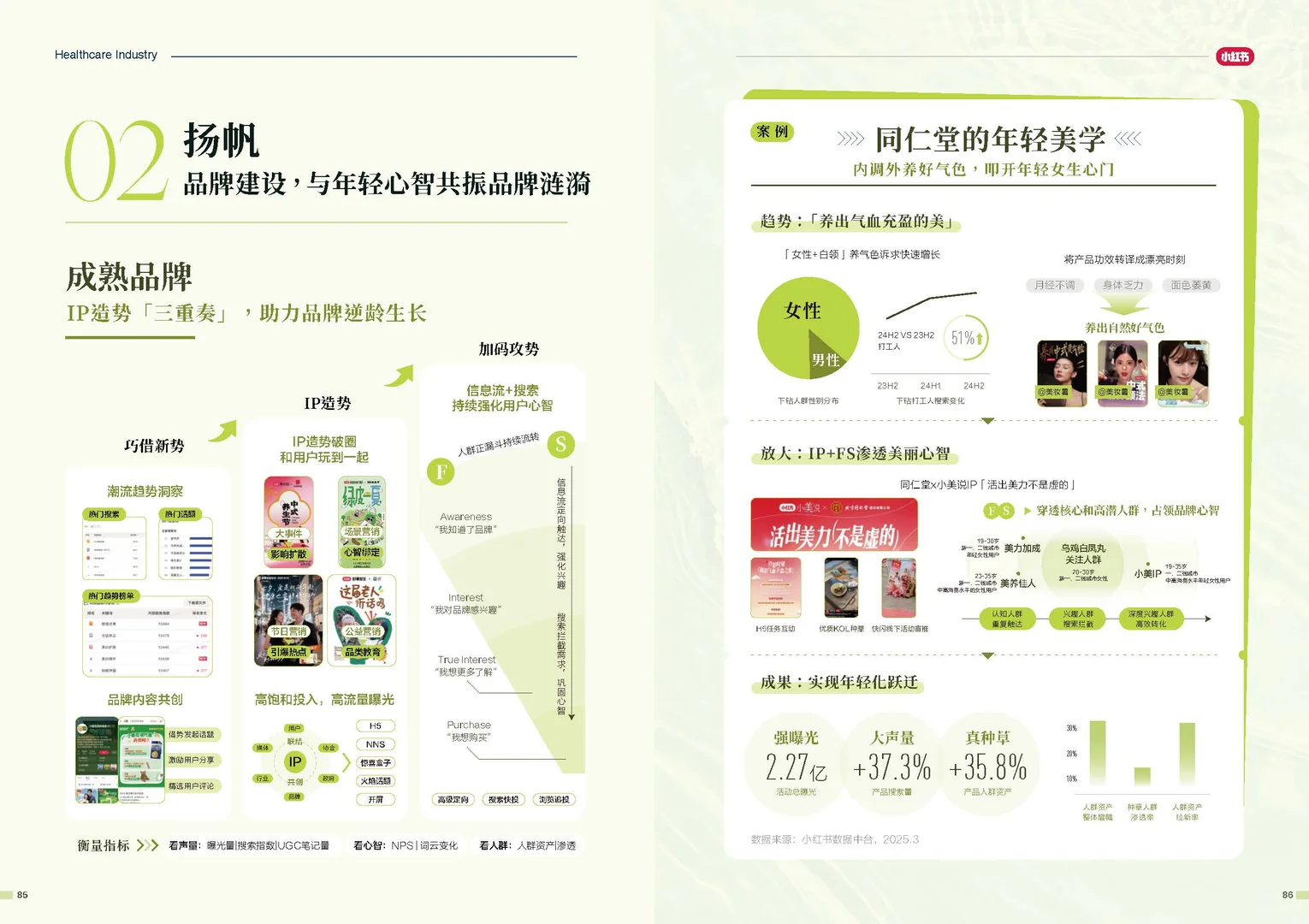 【疯抢！】小红书新出的品牌增长方法论
