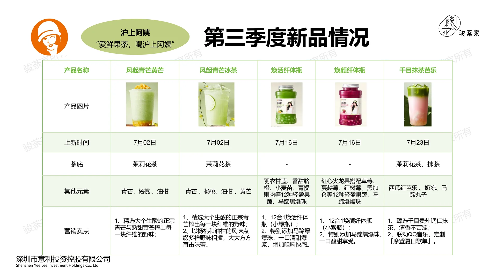 2025Q3新茶饮市场调研报告