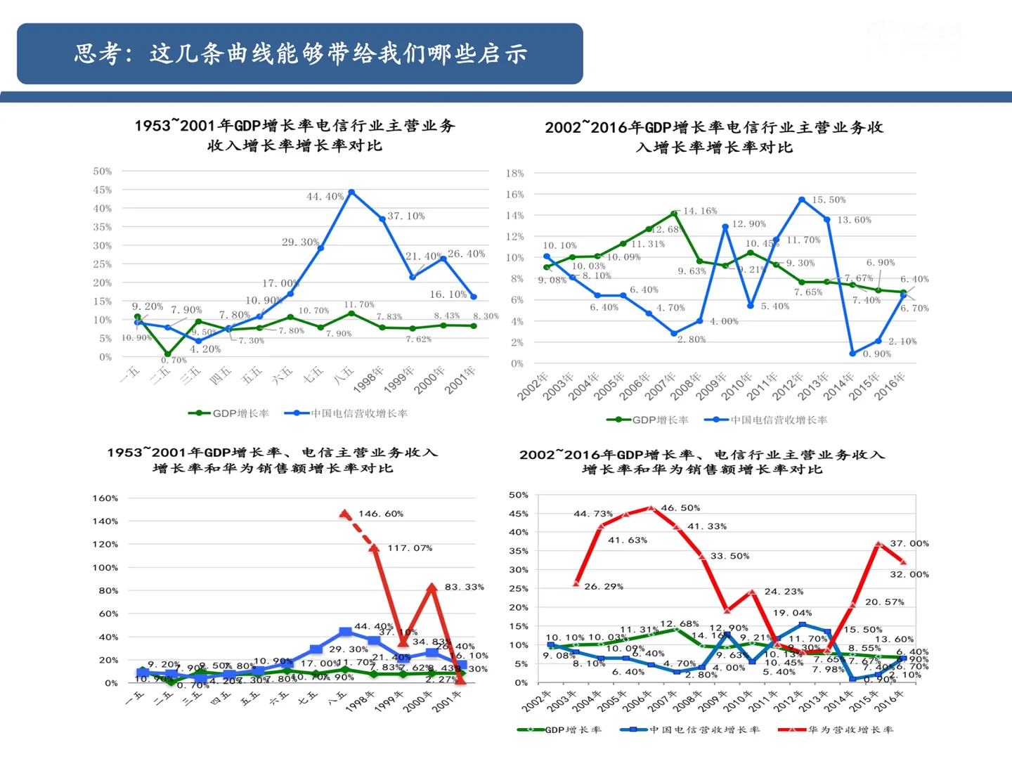 战略解码洞察、策略与共识~|战略解码(1)|