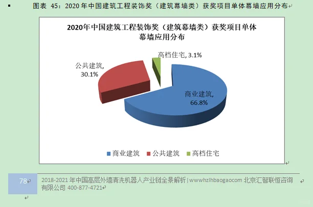 建筑工程装饰行业市场研究与发展前景报告