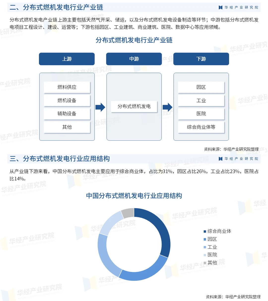 2025年中国分布式燃机发电行业投资前景报告