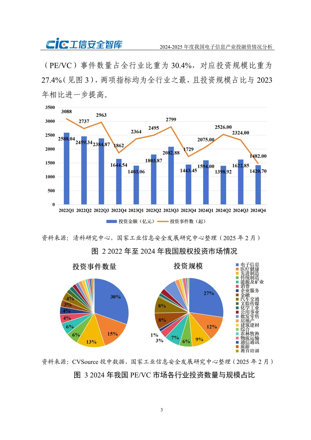 ?2024-2025电子信息产业投融资洞察