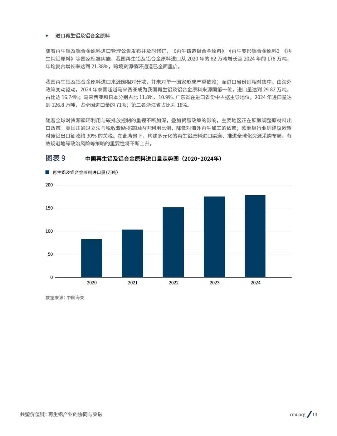 2025再生铝产业的协同与突破报告