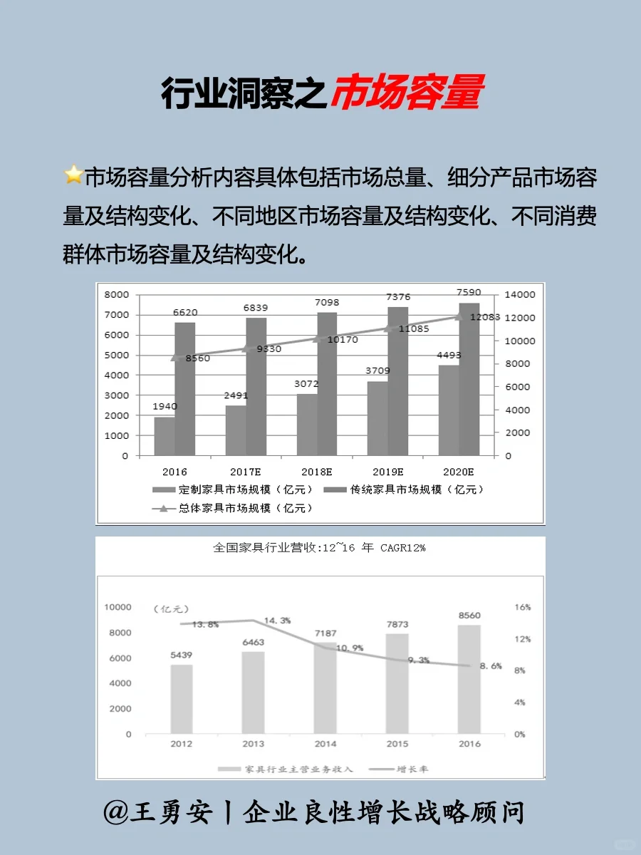 战略:中小企业战略洞察之“看行业”