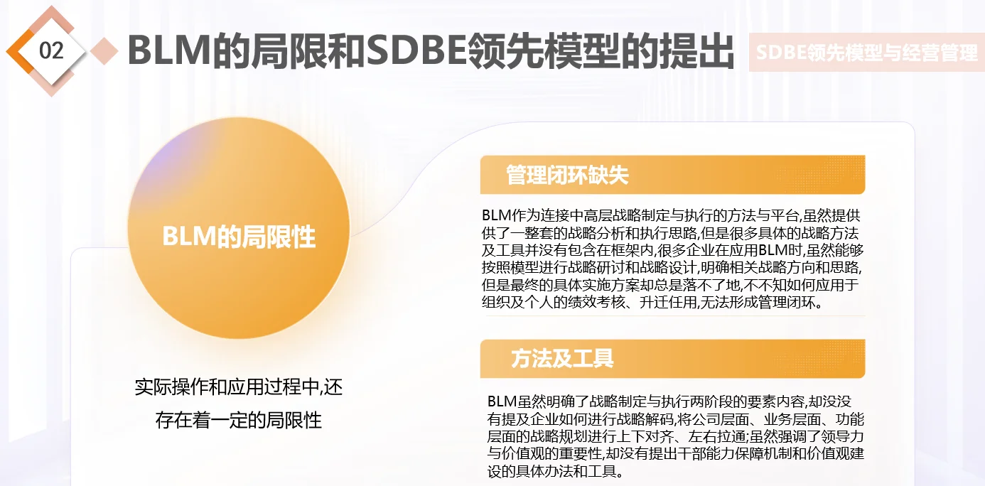 【战略规划】华为战略与洞察 SDBE