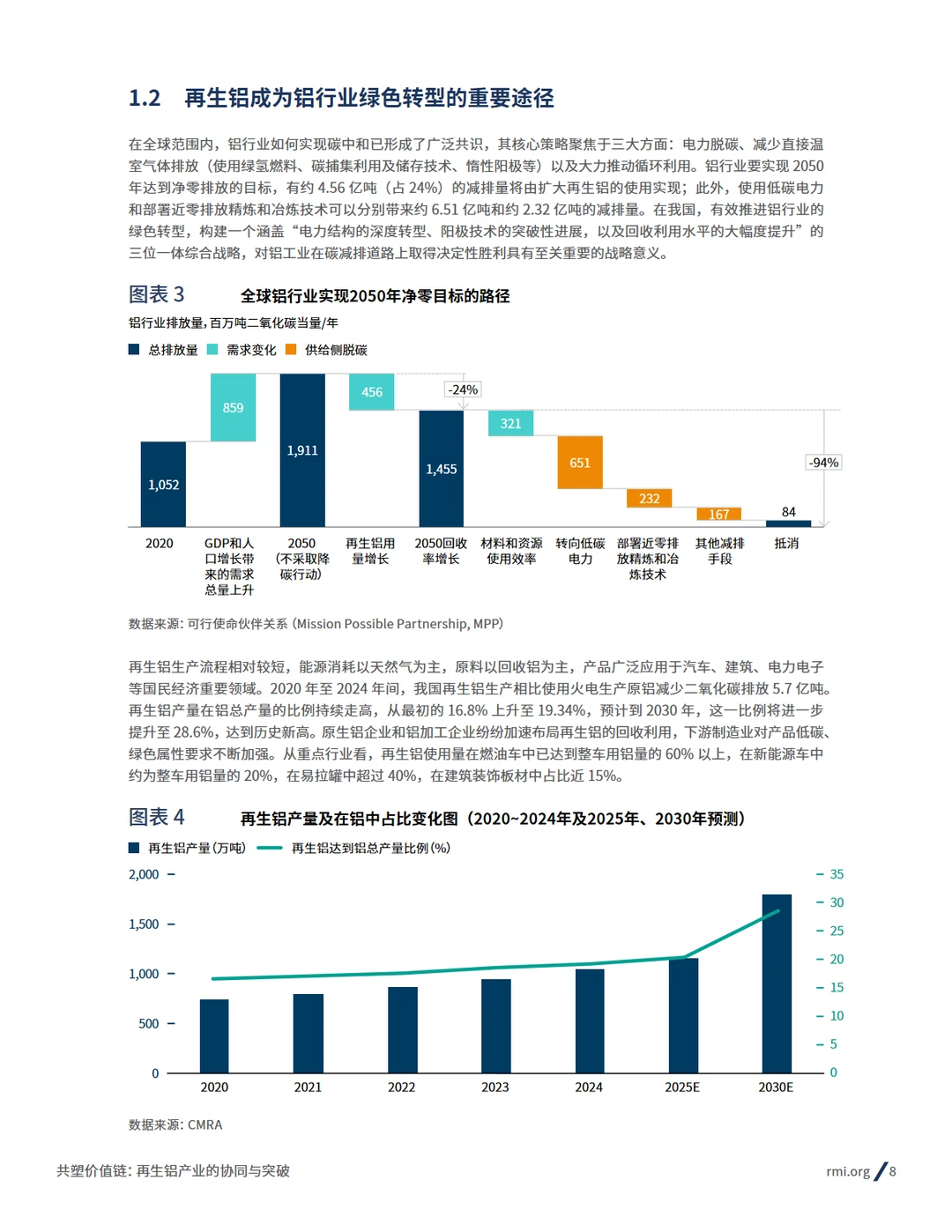 2025再生铝产业的协同与突破报告