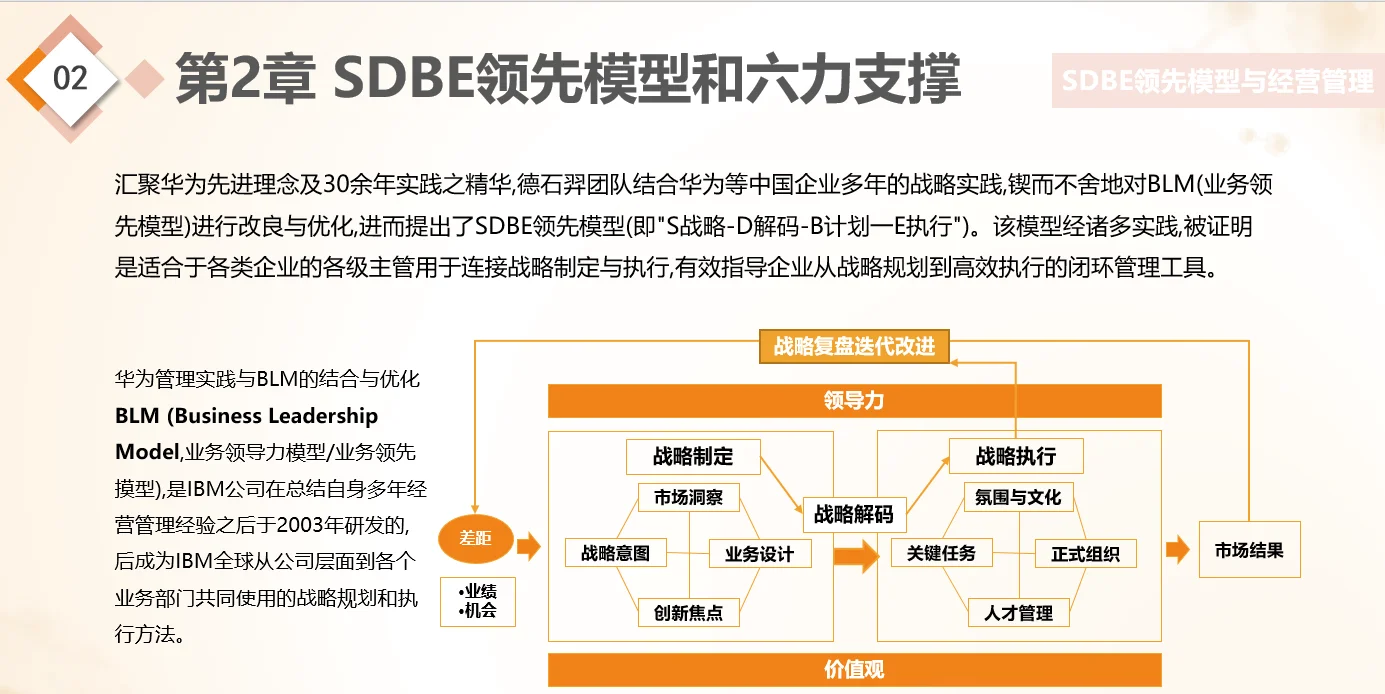 【战略规划】华为战略与洞察 SDBE