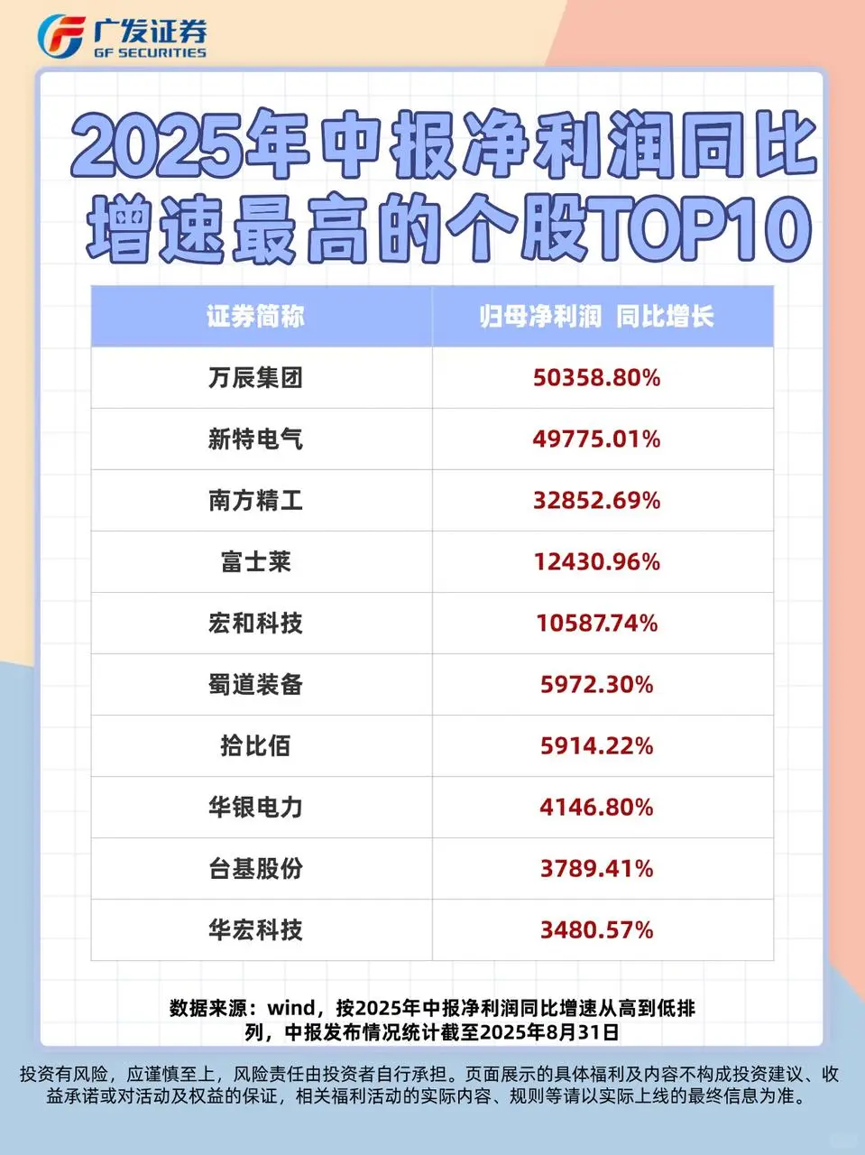 A股中报披露收官,哪些信息值得关注?
