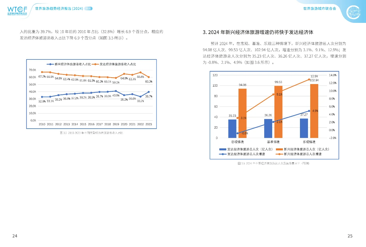 世界旅游经济趋势报告2024简版