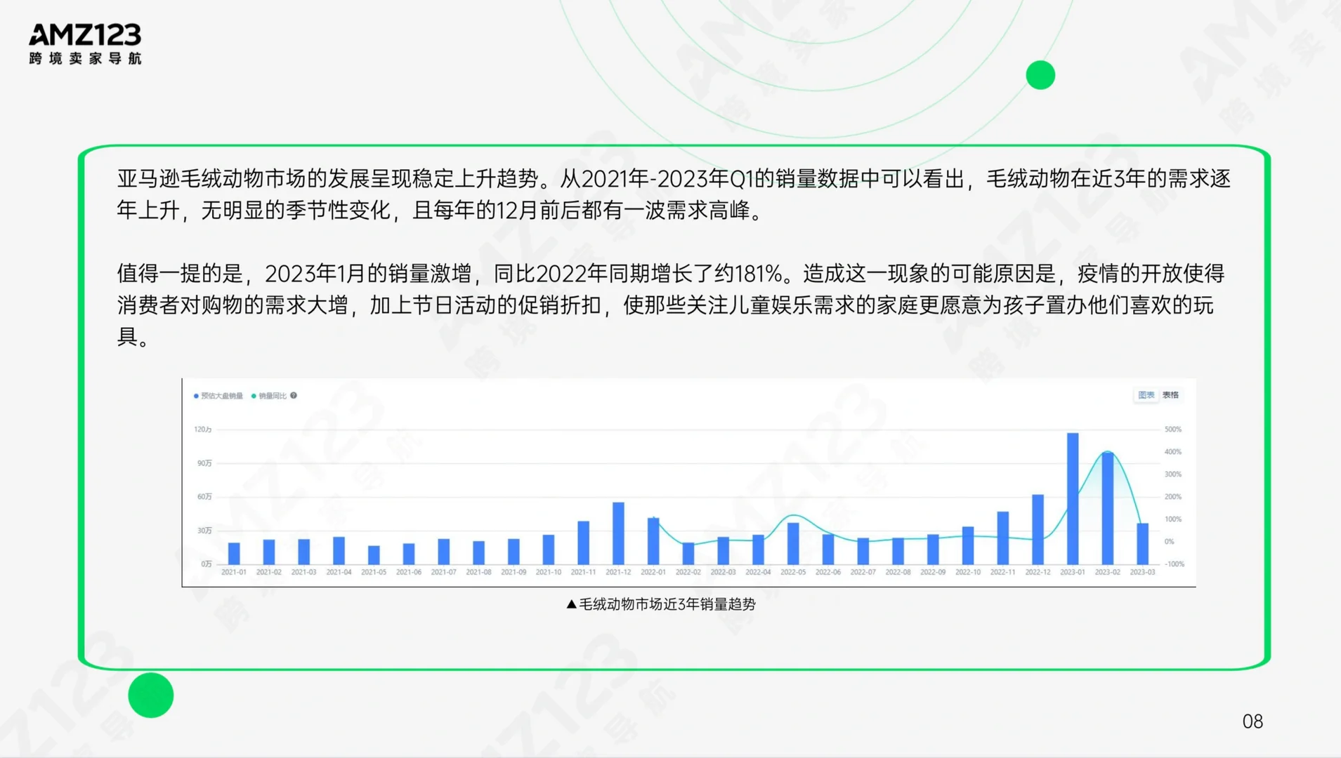 50页报告|了解亚马逊美国玩具市场