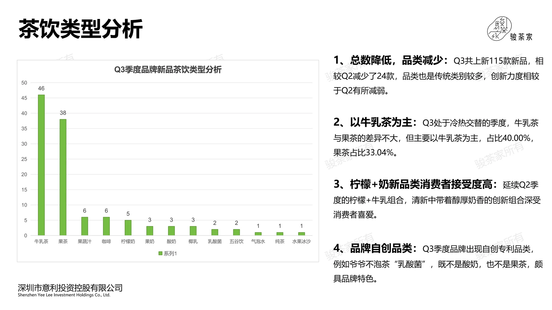 2025Q3新茶饮市场调研报告