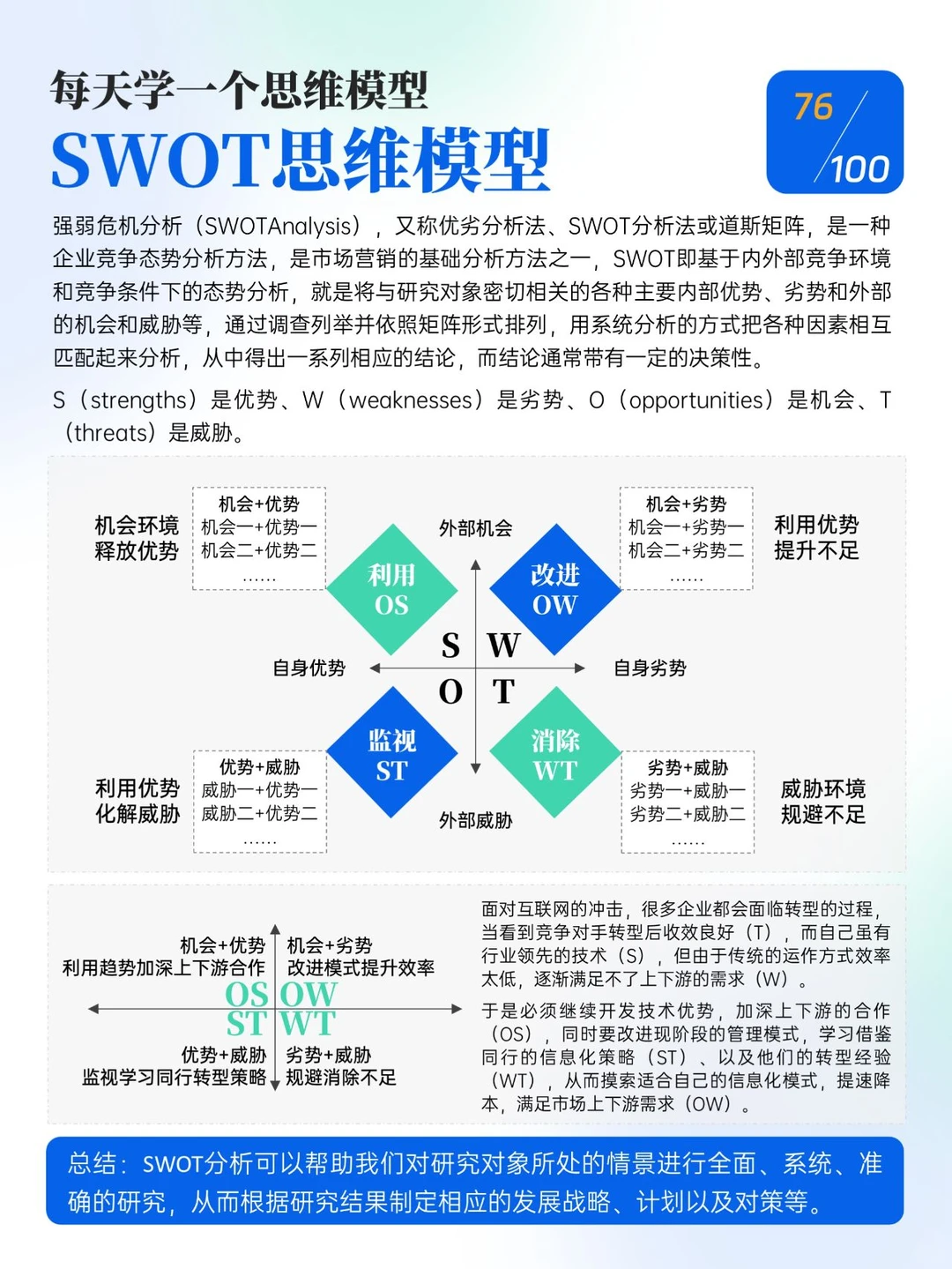 SWOT分析:全面洞察与决策的利器