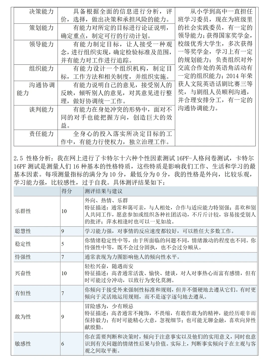 大学生职业生涯规划书范文7300字直接抄