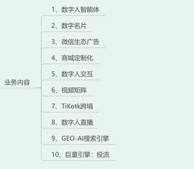 心动优客ai数字人系统适合哪些行业