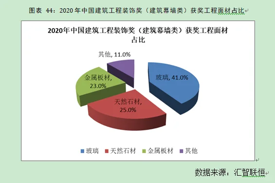 建筑工程装饰行业市场研究与发展前景报告