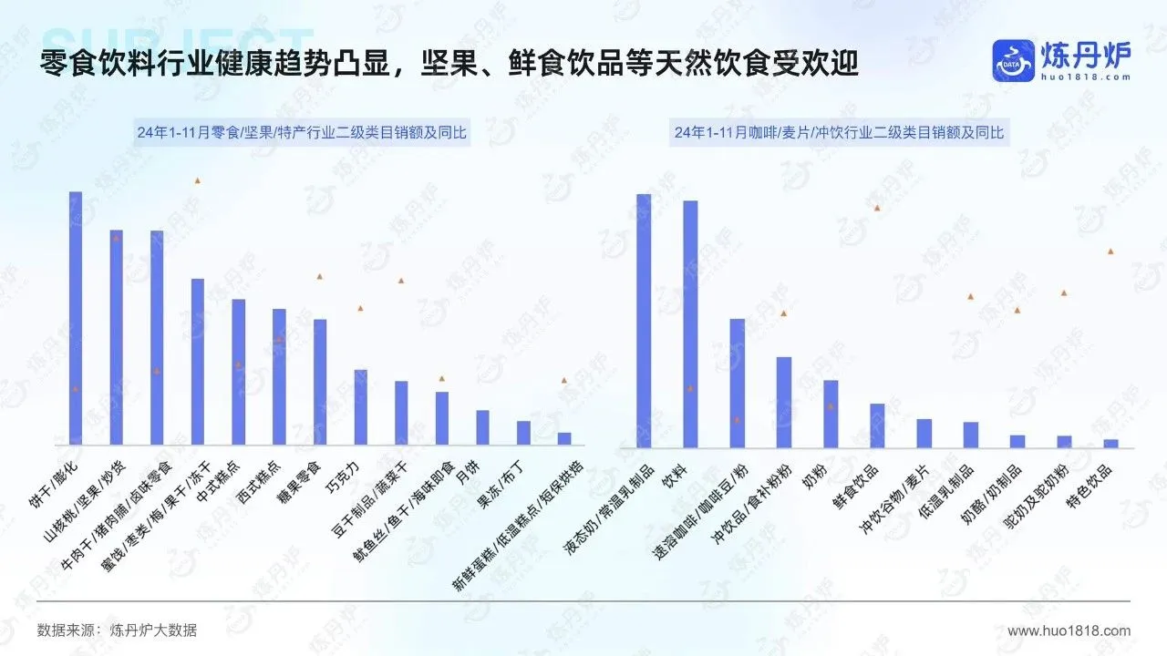 2024年线上市场数据复盘与趋势洞察报告