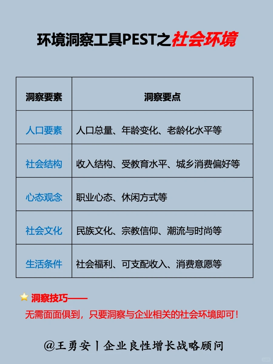 战略:中小企业战略洞察之“看环境”