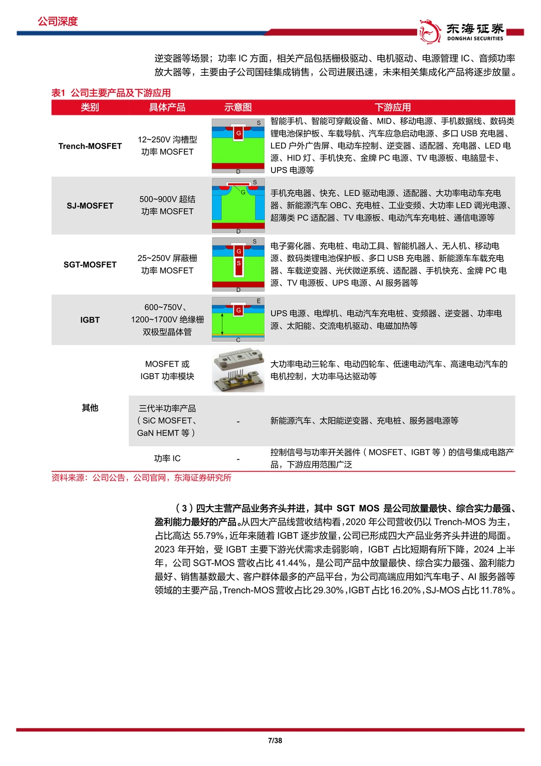 新洁能-行业之风挈功率之火