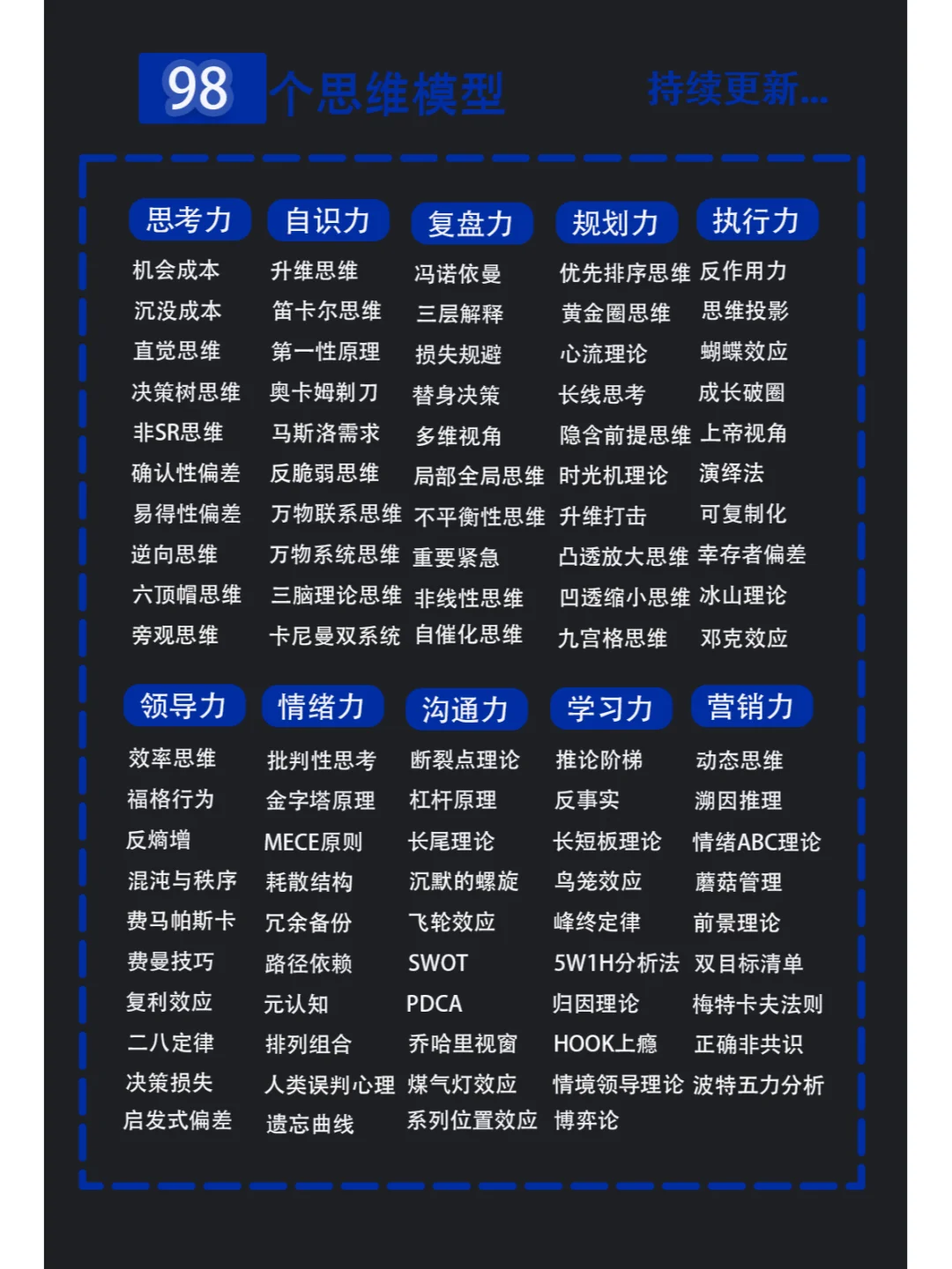 SWOT分析:全面洞察与决策的利器