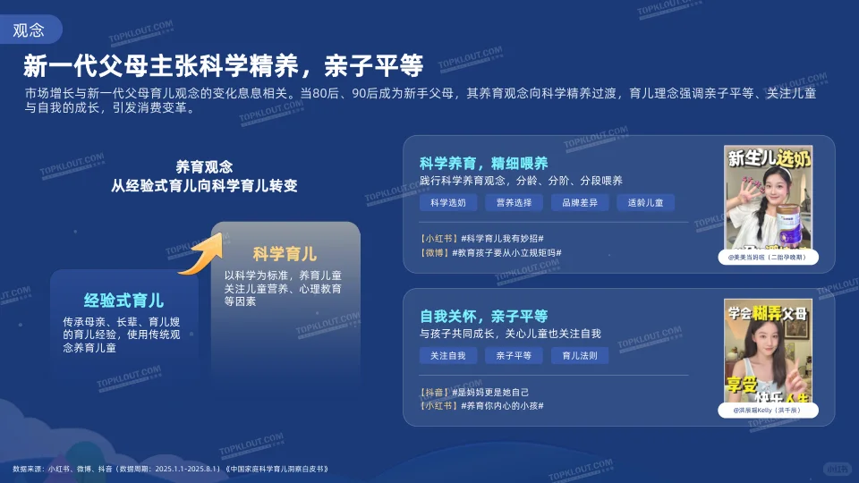 2025母婴社交媒体内容洞察