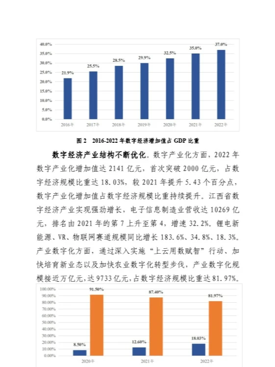 江西省数字经济发展白皮书(2023年)