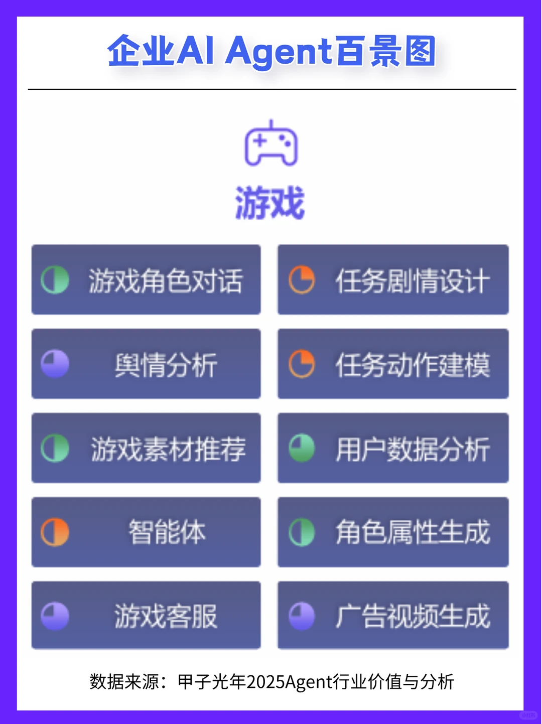 甲子光年2025报告| 企业AI Agent百景图