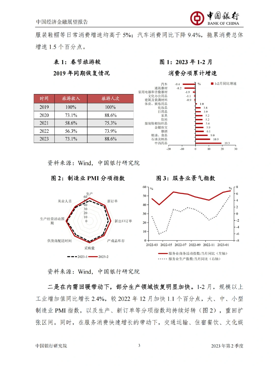 44页重磅报告|中国经济金融展望