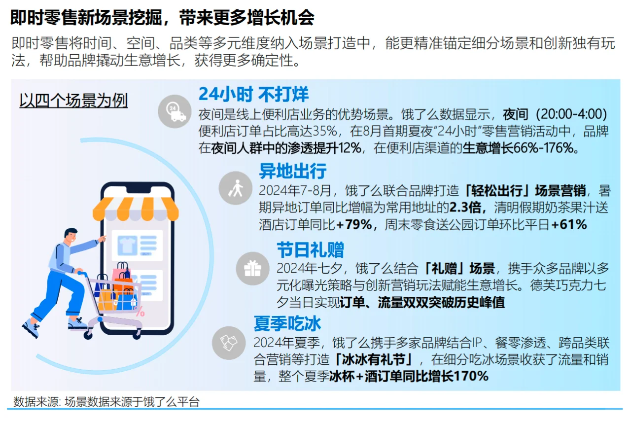 即时零售行业报告