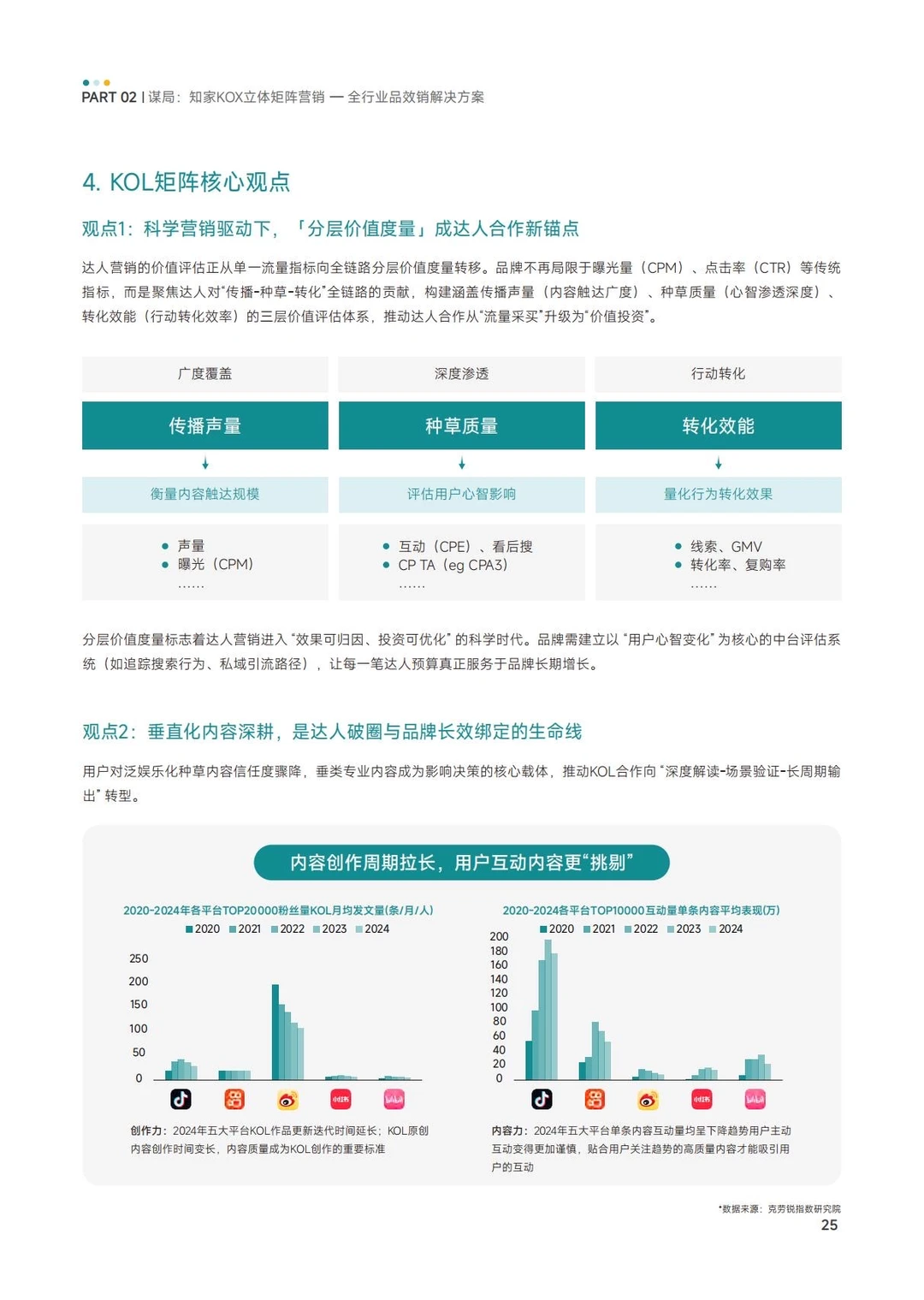 ✅方法论:KOX矩阵-品牌全域品增长策略