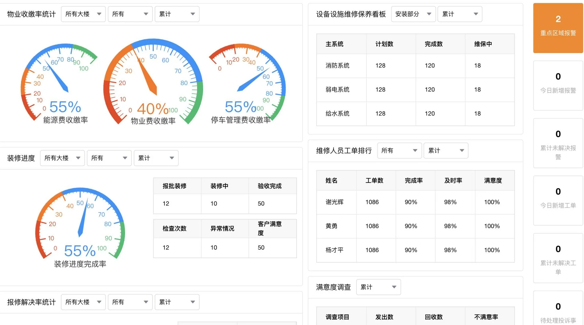 茂管佳让购物中心数字化转型“落地不悬空”