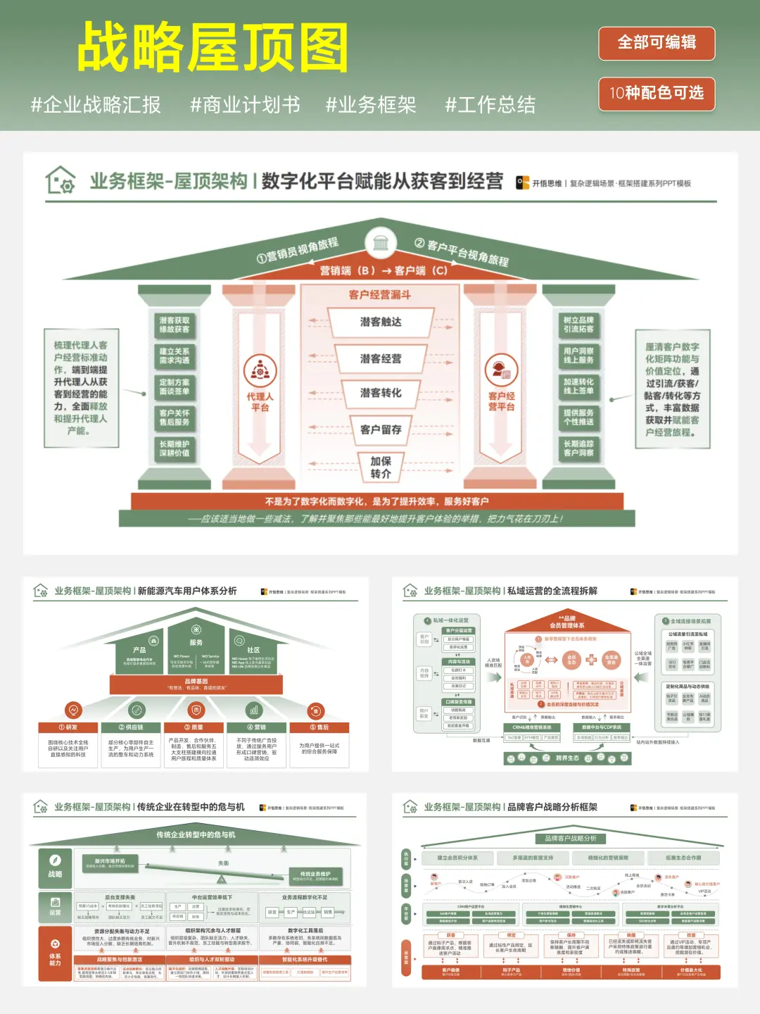 用这个“战略屋”PPT，你的方案一眼高级