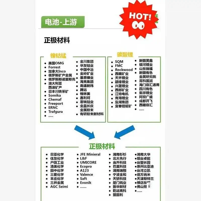 产业炼100大行业全景图谱深度解析