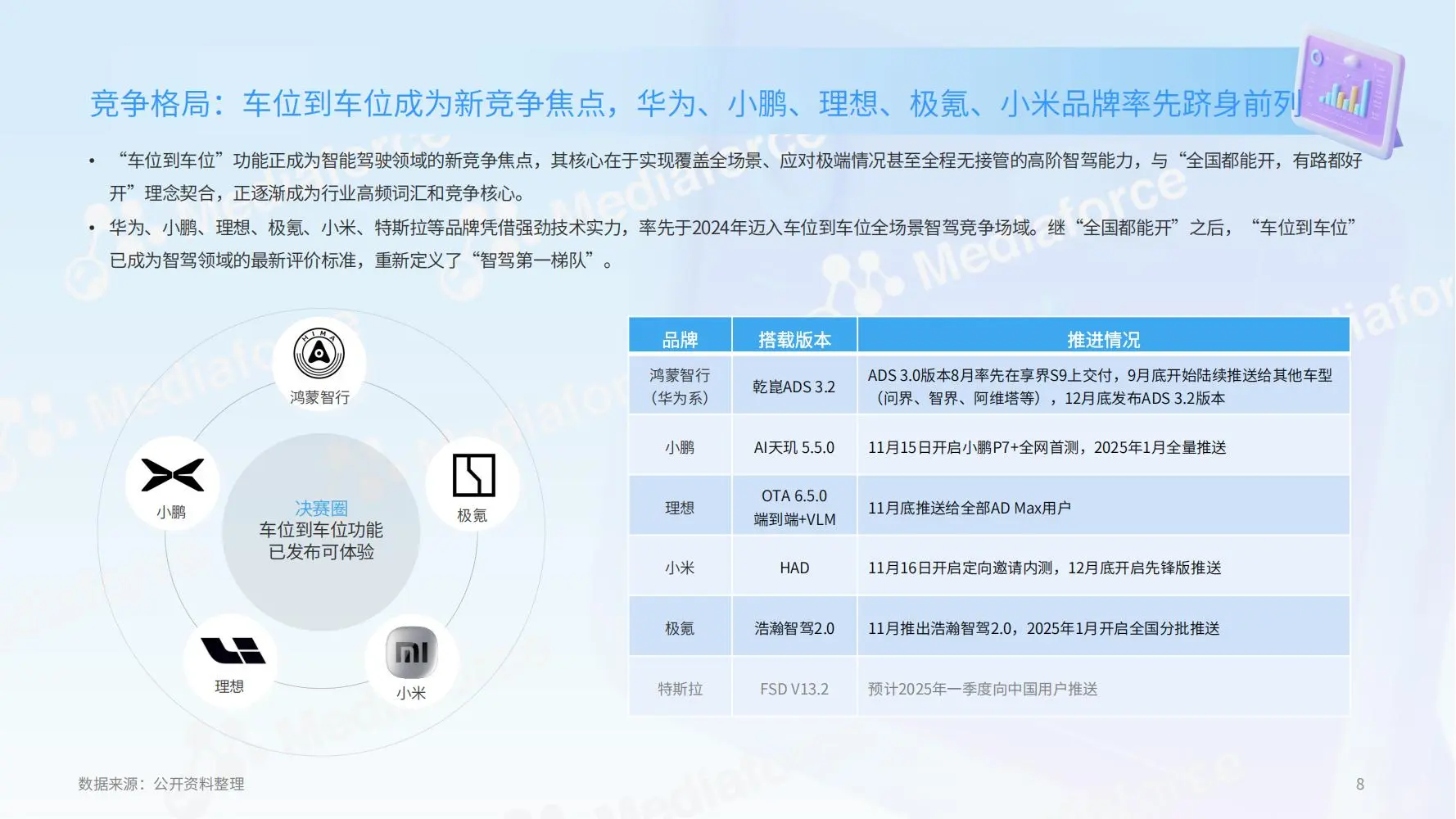 2025新能源汽车全场景智驾用户体验报告
