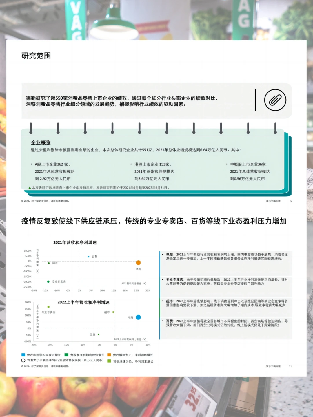 每日分享行研报告:消费品和零售