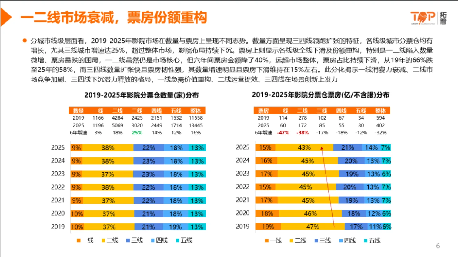2025年中国影院市场洞察报告