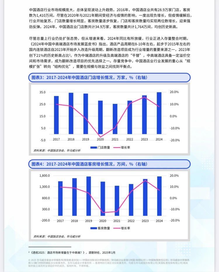 2025年中国酒店行业破局与重生深度报告