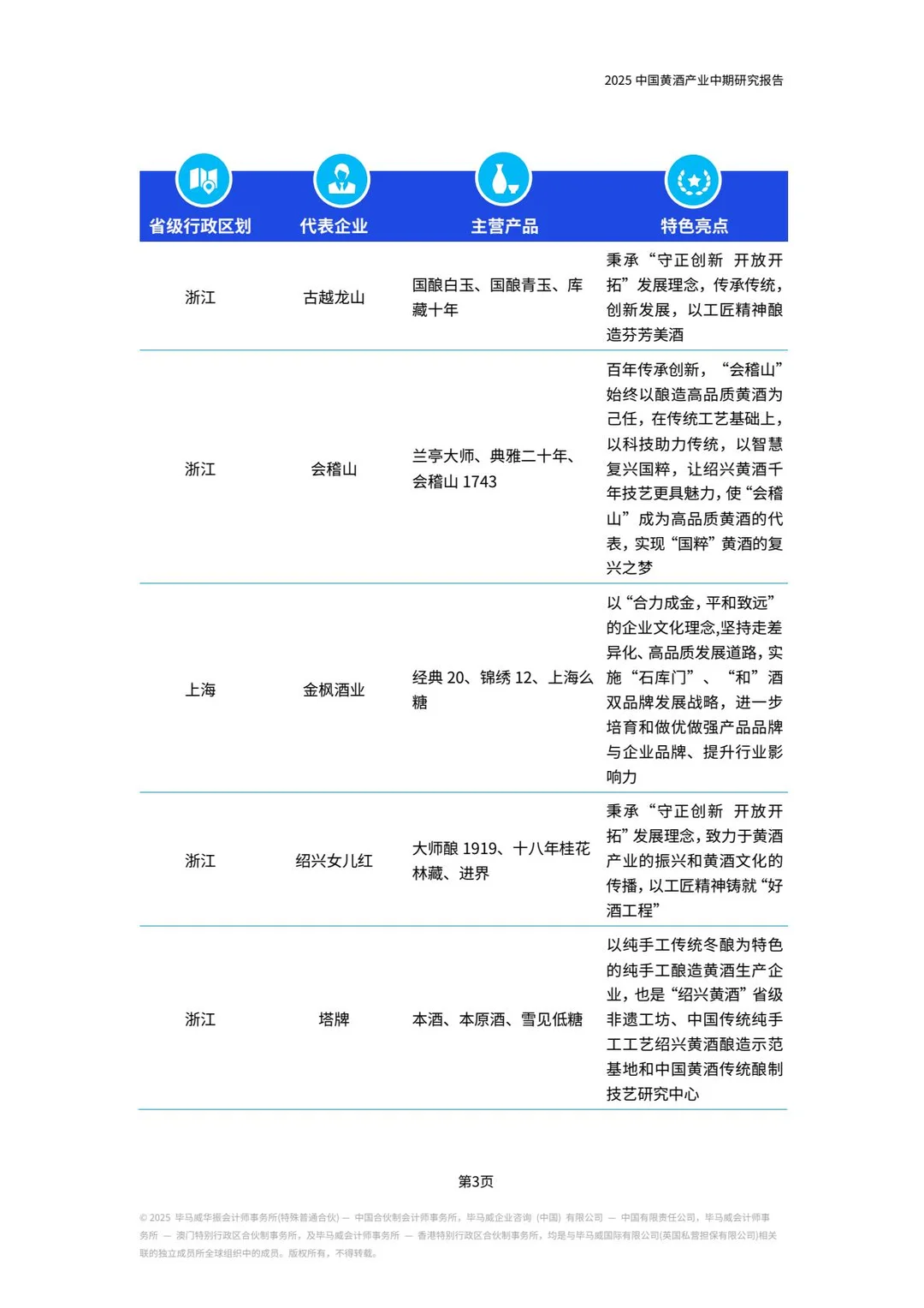 2025年中国黄酒产业中期研究报告