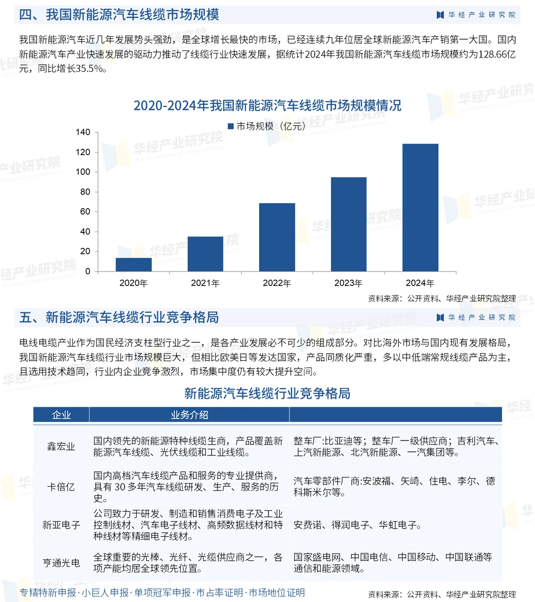 2025年中国新能源汽车线缆行业深度研究报告