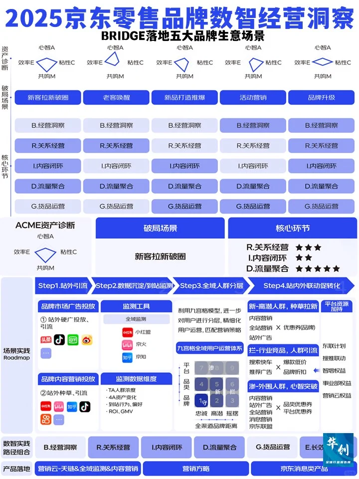 数智营销-2025年京东零售品牌数智经营洞察